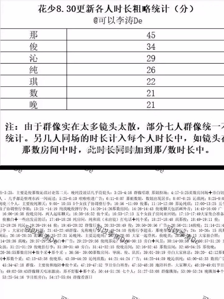 花少最终还是来到拉时长表了💧​​​