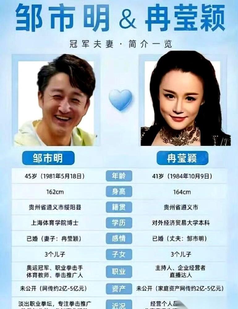 2个亿。普通人从山顶洞人时期开始打工都攒不齐的钱。拳王邹市明两口子，下了擂台