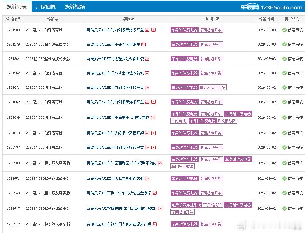 奇瑞风云 A9L 车门多处爆漆，质保范围如何界定？车质网众多奇瑞风云 ...