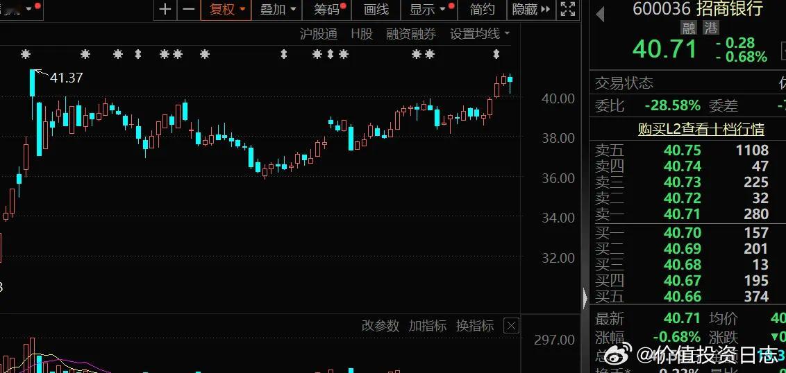 价值投资日志目前，首批5家银行业绩快报出炉，招商银行、兴业银行、中信