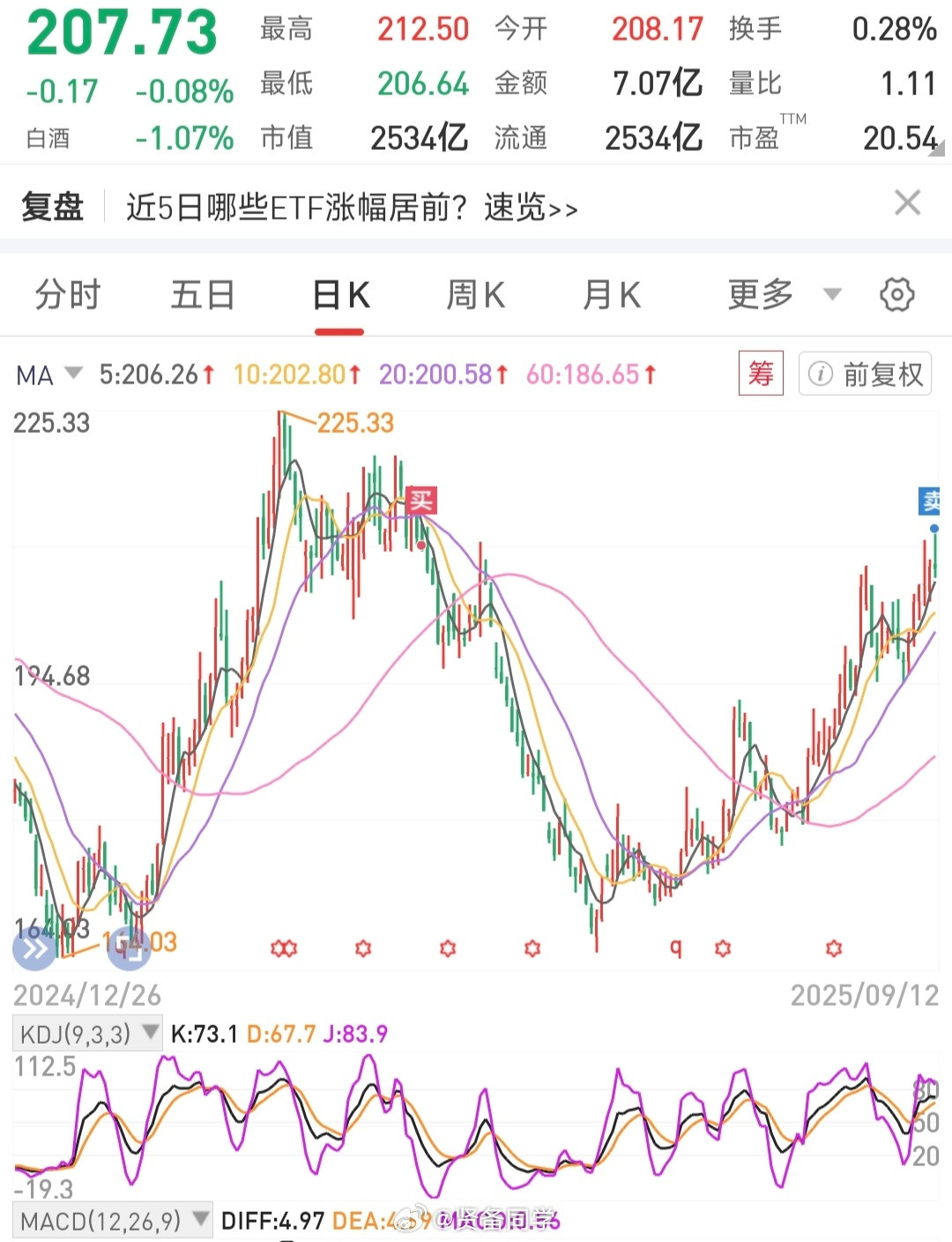 A股大家没事千万不要炒股，哪怕钓钓鱼，都问题不大[笑着哭]像我这样买在最山顶上