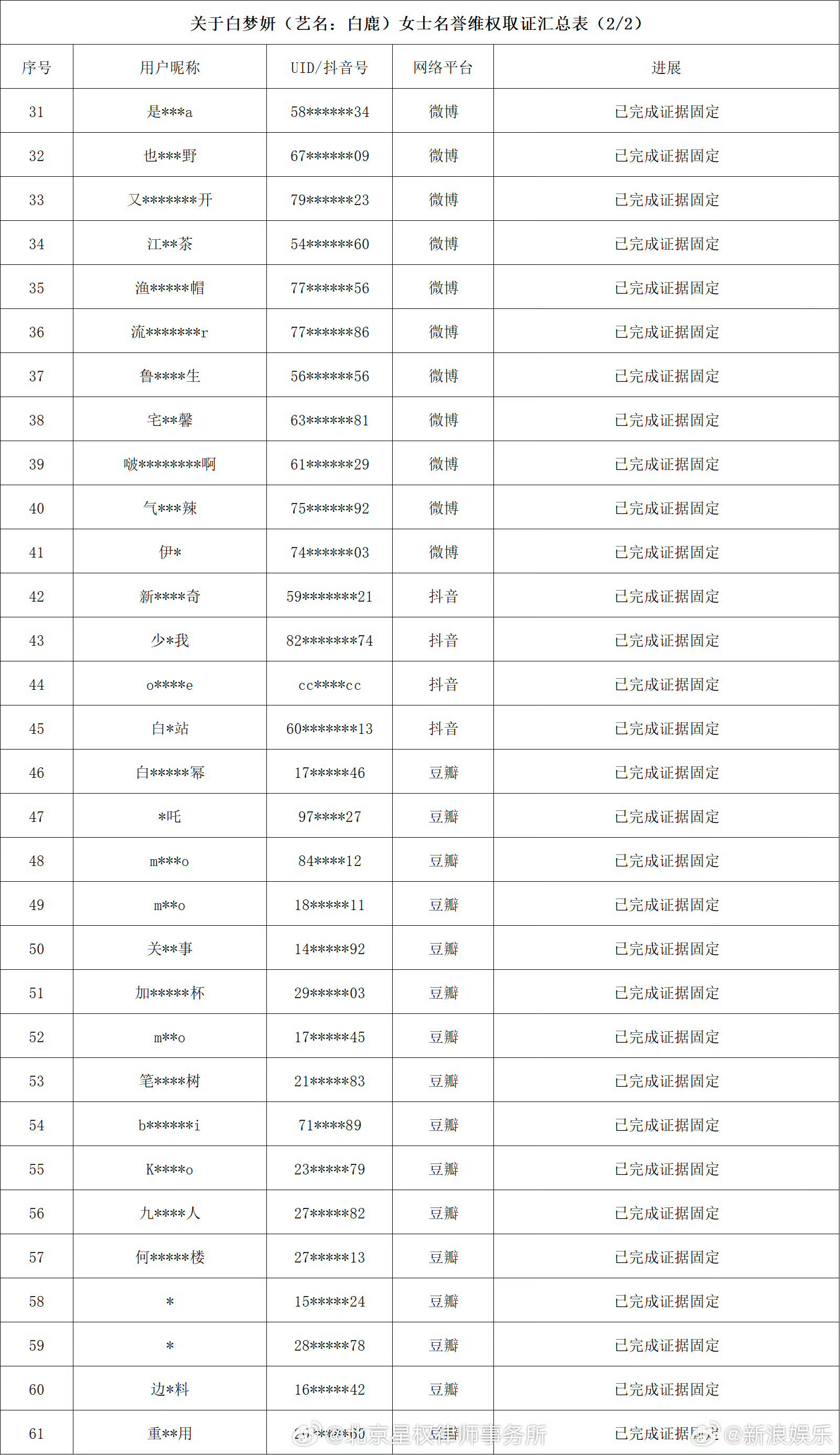 白鹿方六连辟谣白鹿方这次很强硬……针对网传的几起事件，白鹿工作室和律所先后在网上