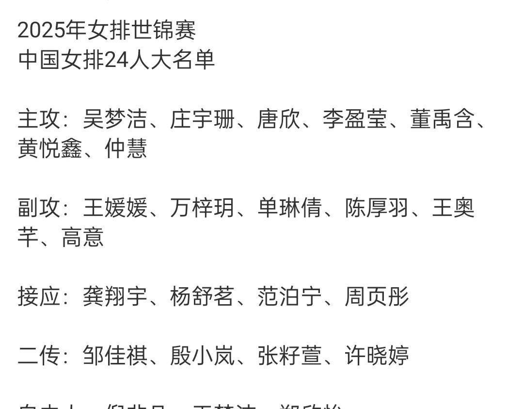 女排世锦赛名单出炉！很多人为袁心玥打抱不平，说袁心玥2014年世锦赛横空出世，