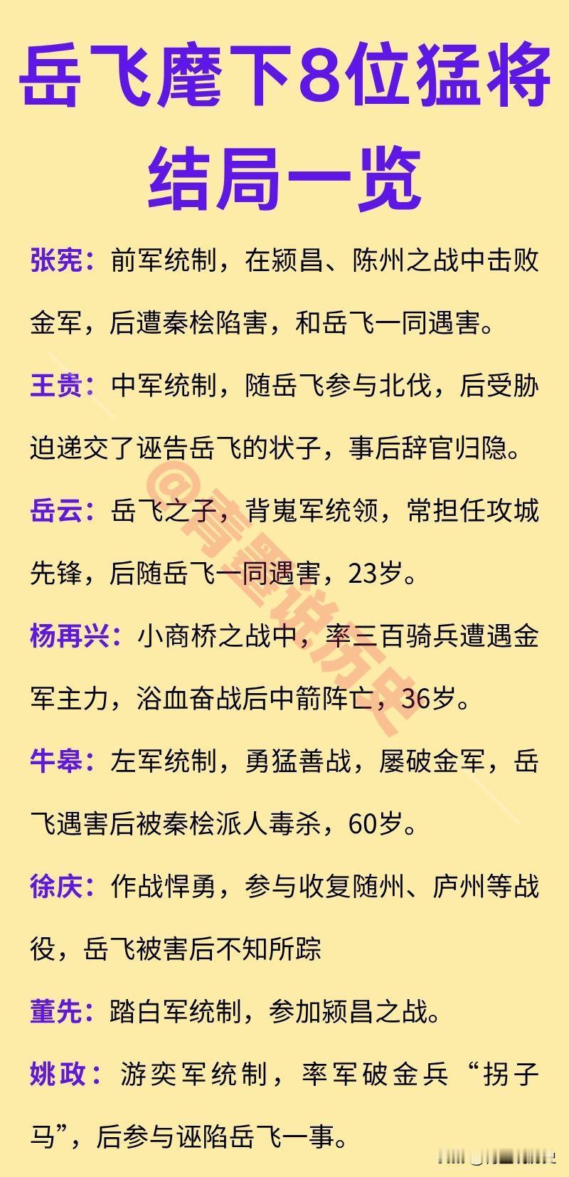 岳飞麾下8位猛将后来结局如何？其中，张宪是岳家军实际上的“二号人物”，他不是