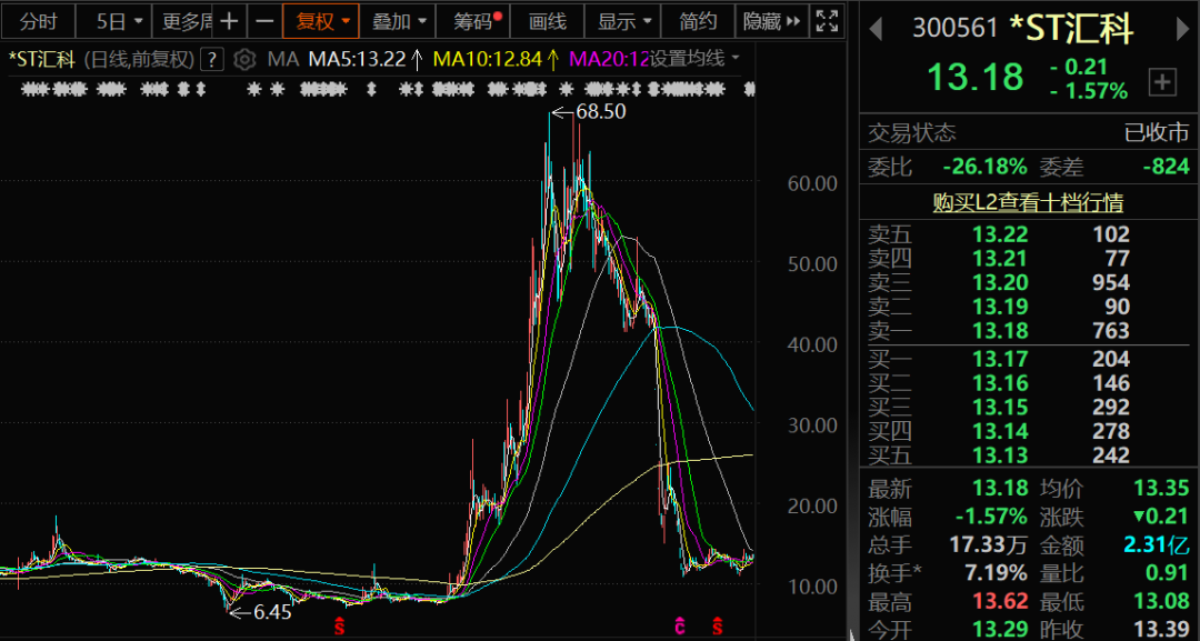300561, 被证监会立案调查