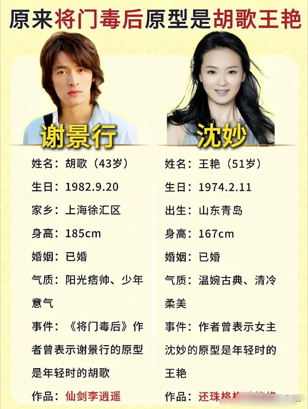 《将门毒后》作者爆料谢景行、沈妙原型竟是胡歌、王艳，感觉还是王鹤棣孟子义更适合。