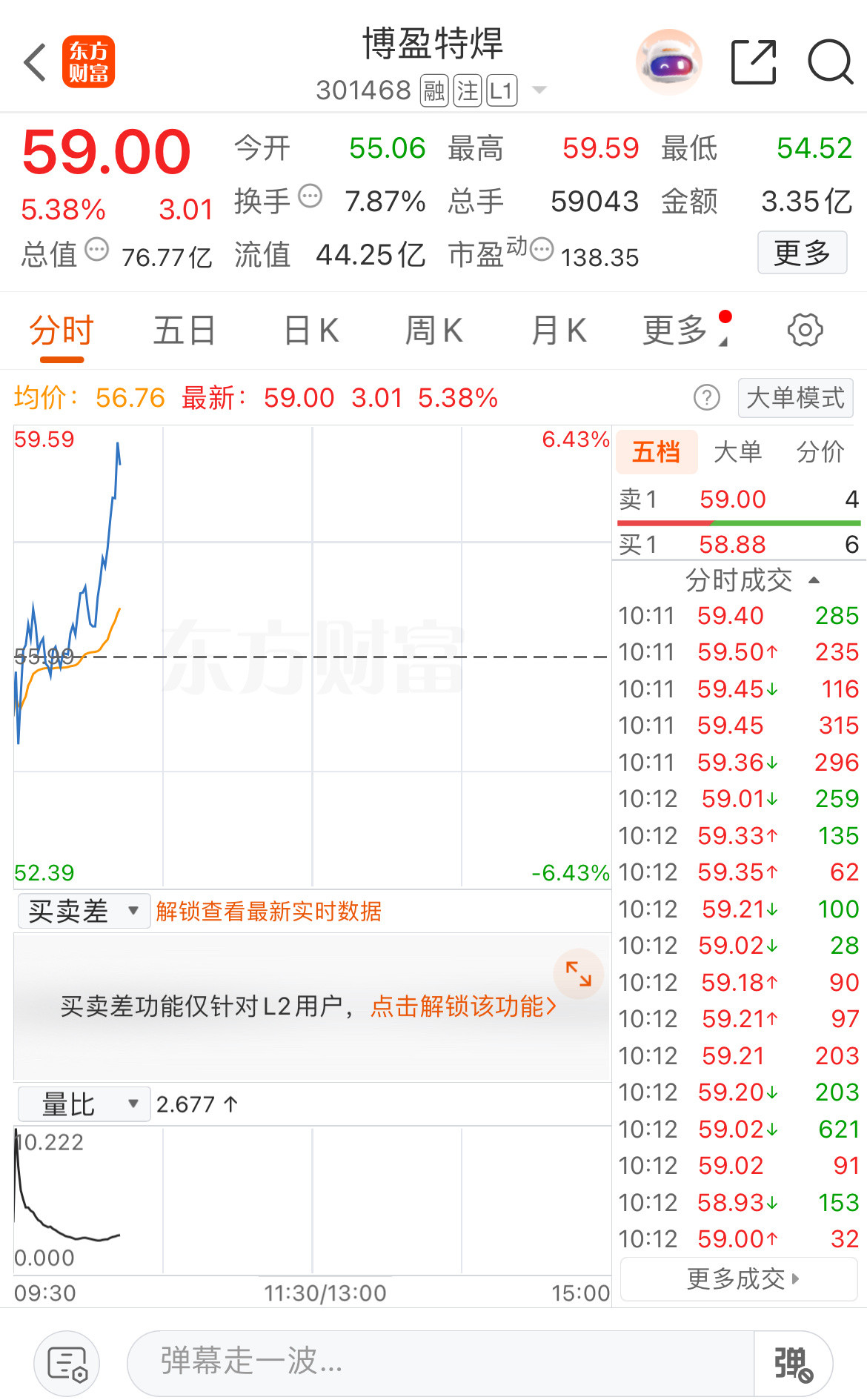 博盈持有这么多天终于迈着大长腿🦵的步伐来了