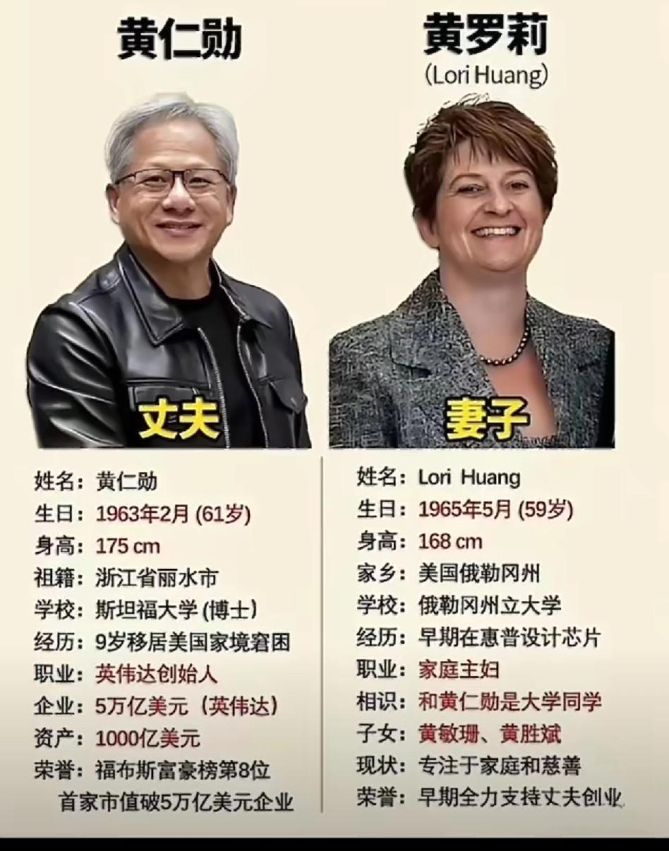 黄仁勋与黄罗莉是英伟达成长路上的黄金搭档与人生伙伴。作为创始人兼CEO，黄仁勋以