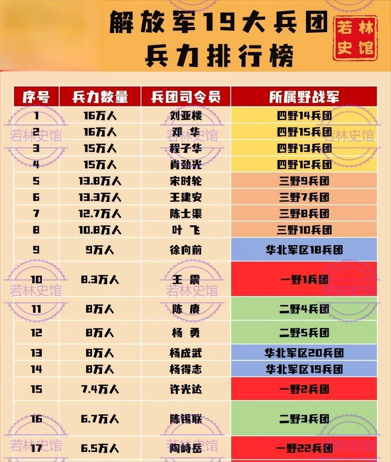 1949年各野战军的核心任务与兵力配置。第一野战军：总兵力约25万。王震司令员