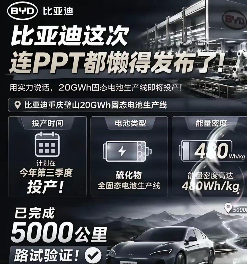 网传比亚迪全固态电池有新动态！坊间爆料这套固态电池已经装车实测，顺利跑完5000