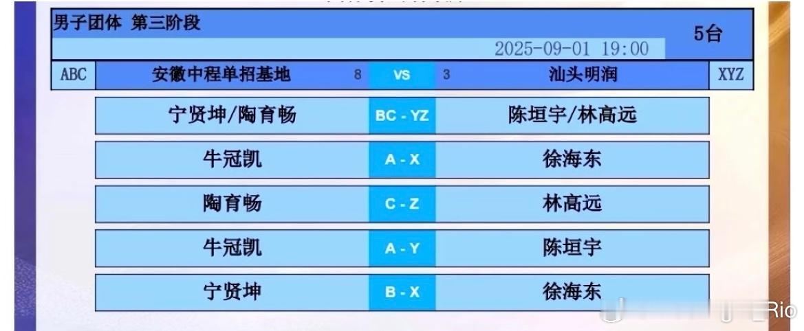 2025乒超联赛男子团体第三阶段安徽中程单招基地🆚汕头明润对阵表关键场次