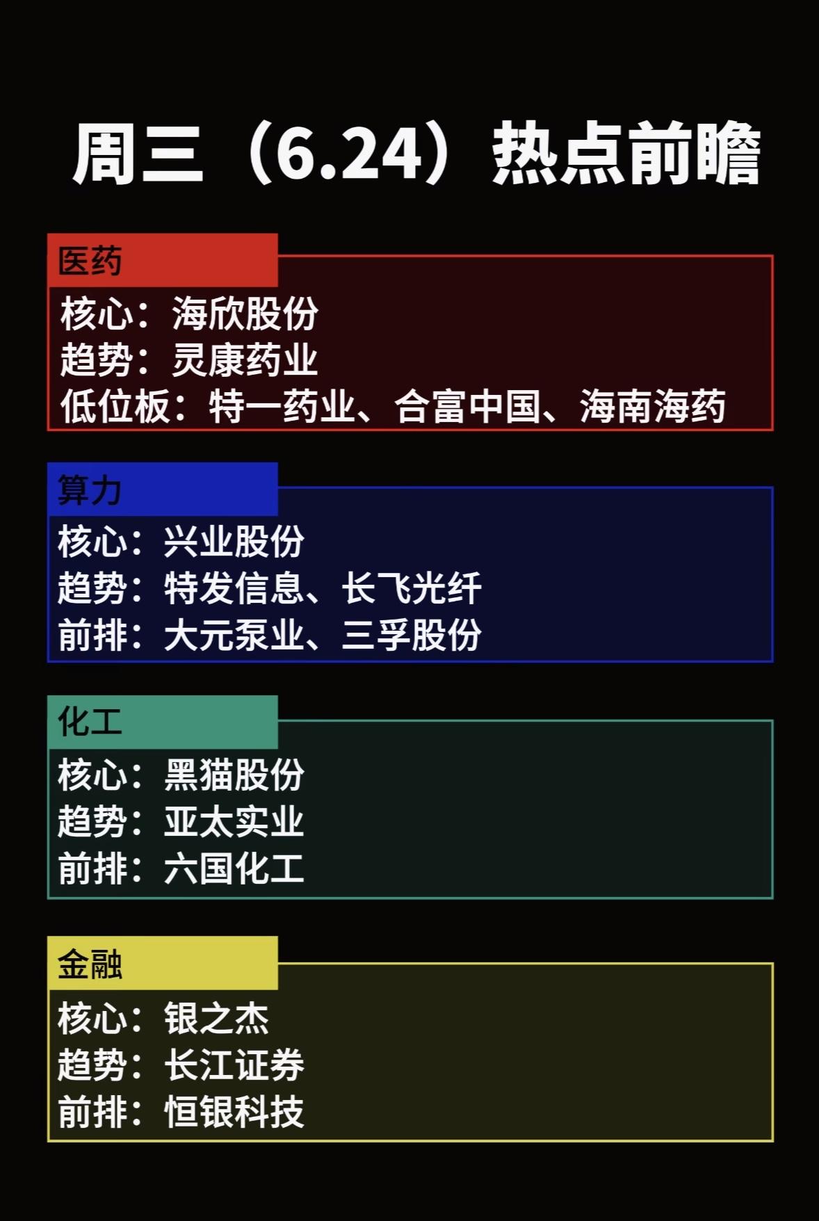 6月24日周三热点前瞻：医药、算力、化工、金融四大板块强势股一览6月24日周