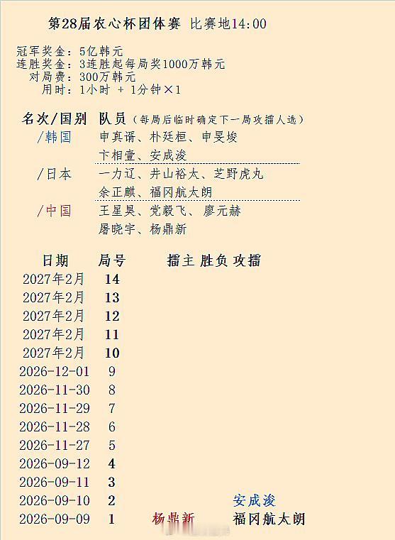 9日农心杯28、白山水杯4第1局对阵围棋