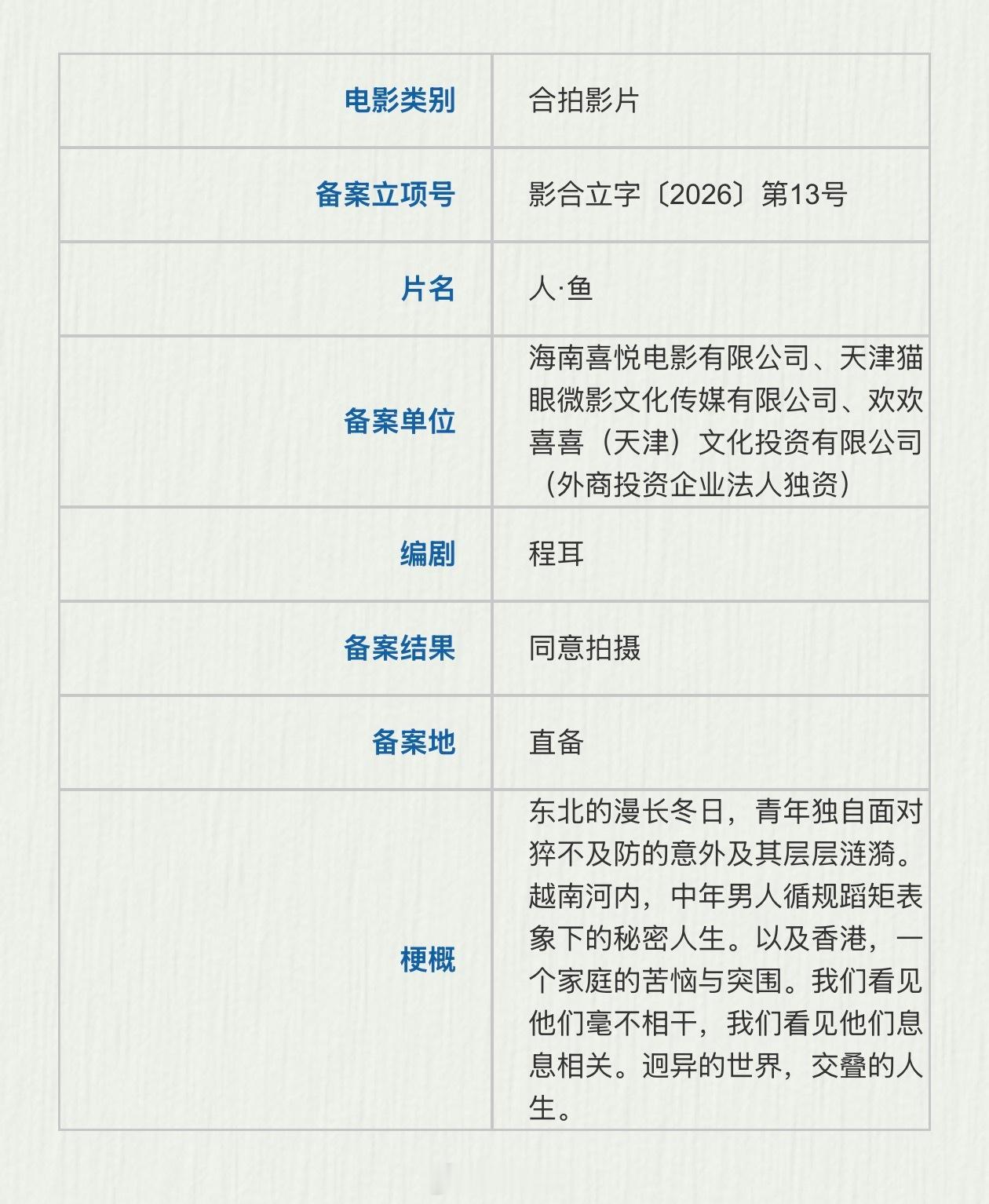 王一博电影《人·鱼》备案导演/编剧：程耳《无名》简介：东北的漫长冬日，青年独自面