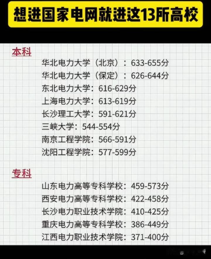 想让孩子进国家电网端“铁饭碗”，原电力部直属的六所高校是首选。它们是华北电力大学