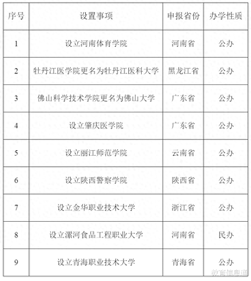 佛山科学技术学院更名为佛山大学，东莞理工学院更名东莞大学吗？