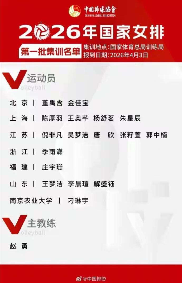 中国女排第一批集训17人，今日报到！中国女排时间紧，任务重！4月1日女