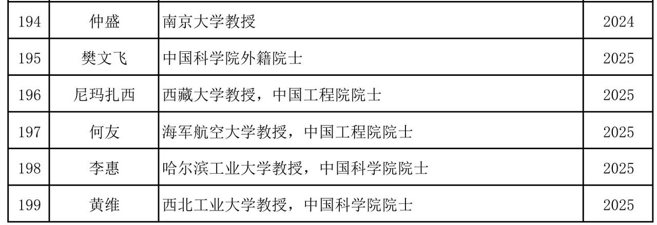 高校计算机专业师资力量如何?看一看中国计算机学会(CCF)会士数量就知道了。近