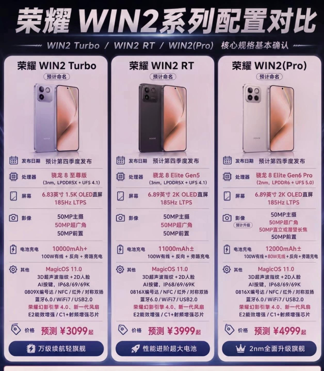 太疯狂了！荣耀WIN2系列要让友商绝望到哭[捂脸哭]2nm旗舰芯片+2K高分高刷