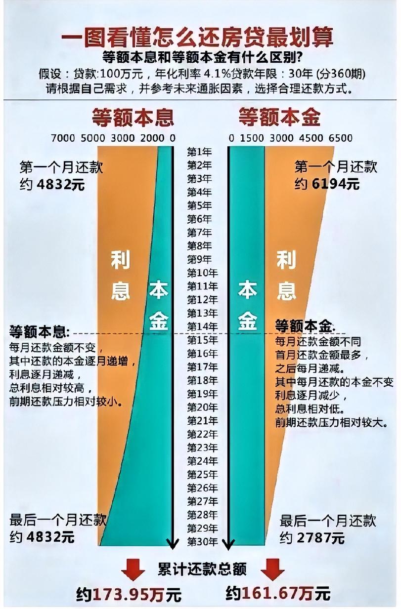 大家对比一下，到底那个适合自己！