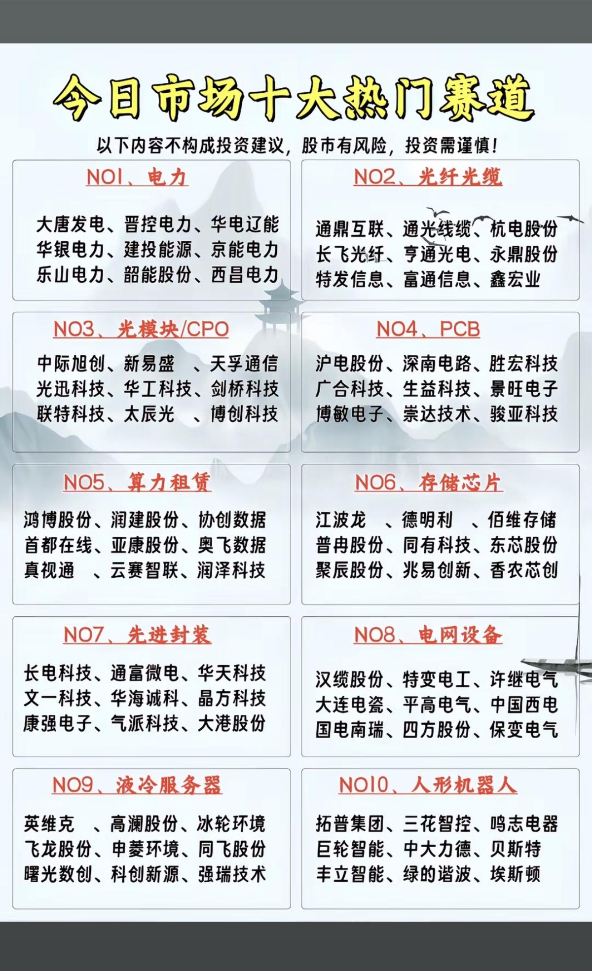 5.13周三今日市场：十大热门赛道！1.电力/光纤光缆2.光模块CPO