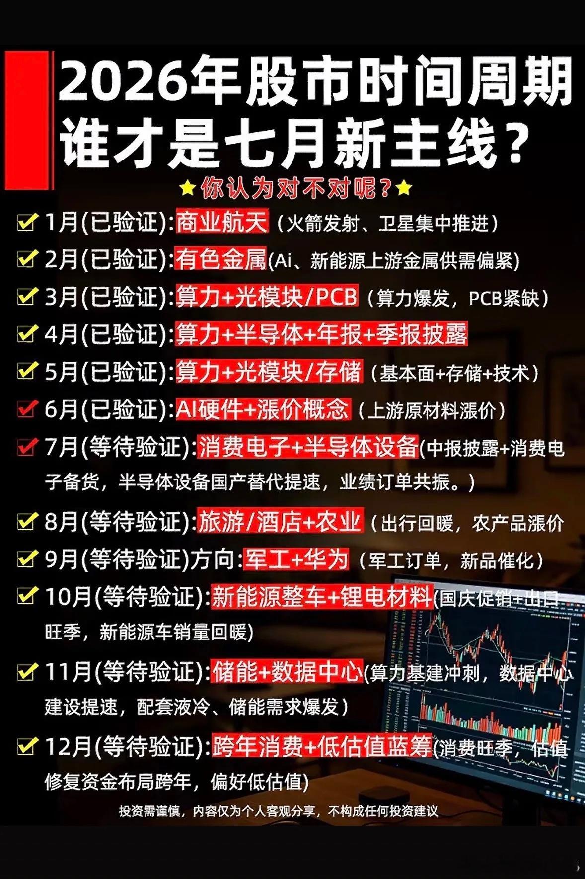 2026年股市七月新主线备受关注啊！死扛高位科技股可容易吃亏。上半年市场围绕AI