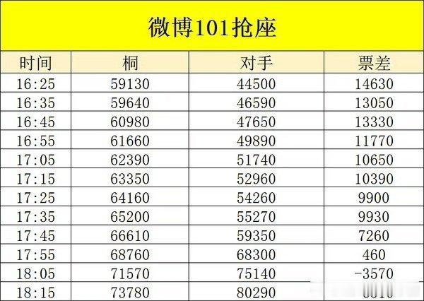 李一桐跟李沁票差时间对比