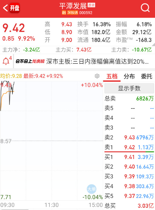 $平潭发展sz000592$都知道是抱团核心，全是锁仓的。​​​