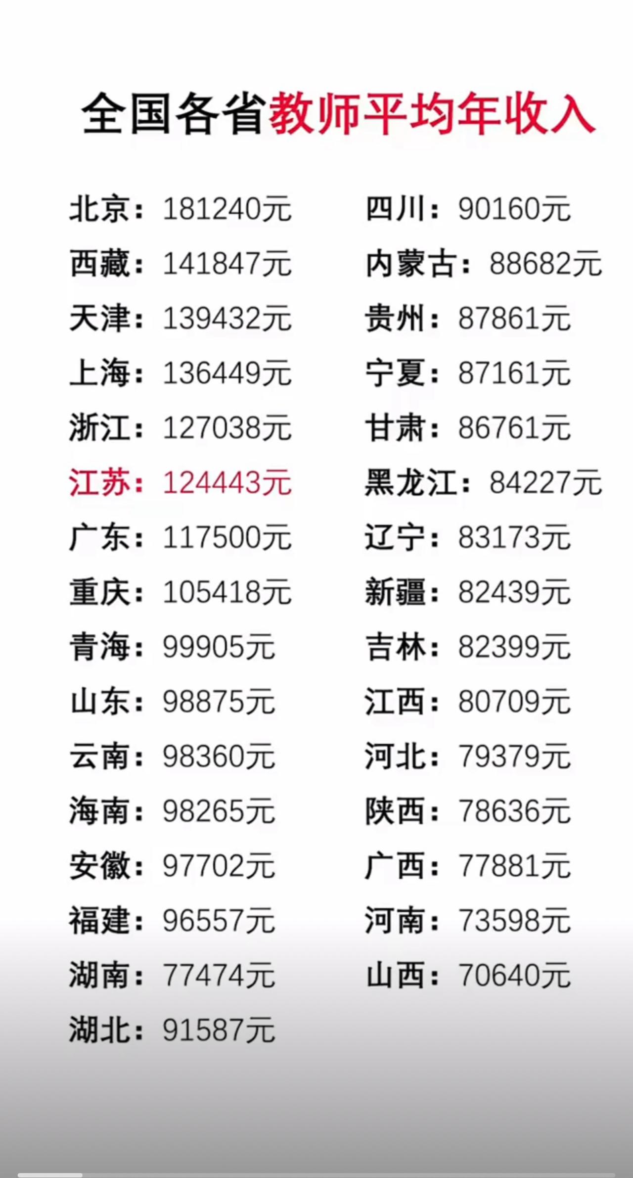 这个收入可能比较靠谱，有这个收入，小日子就差不了！