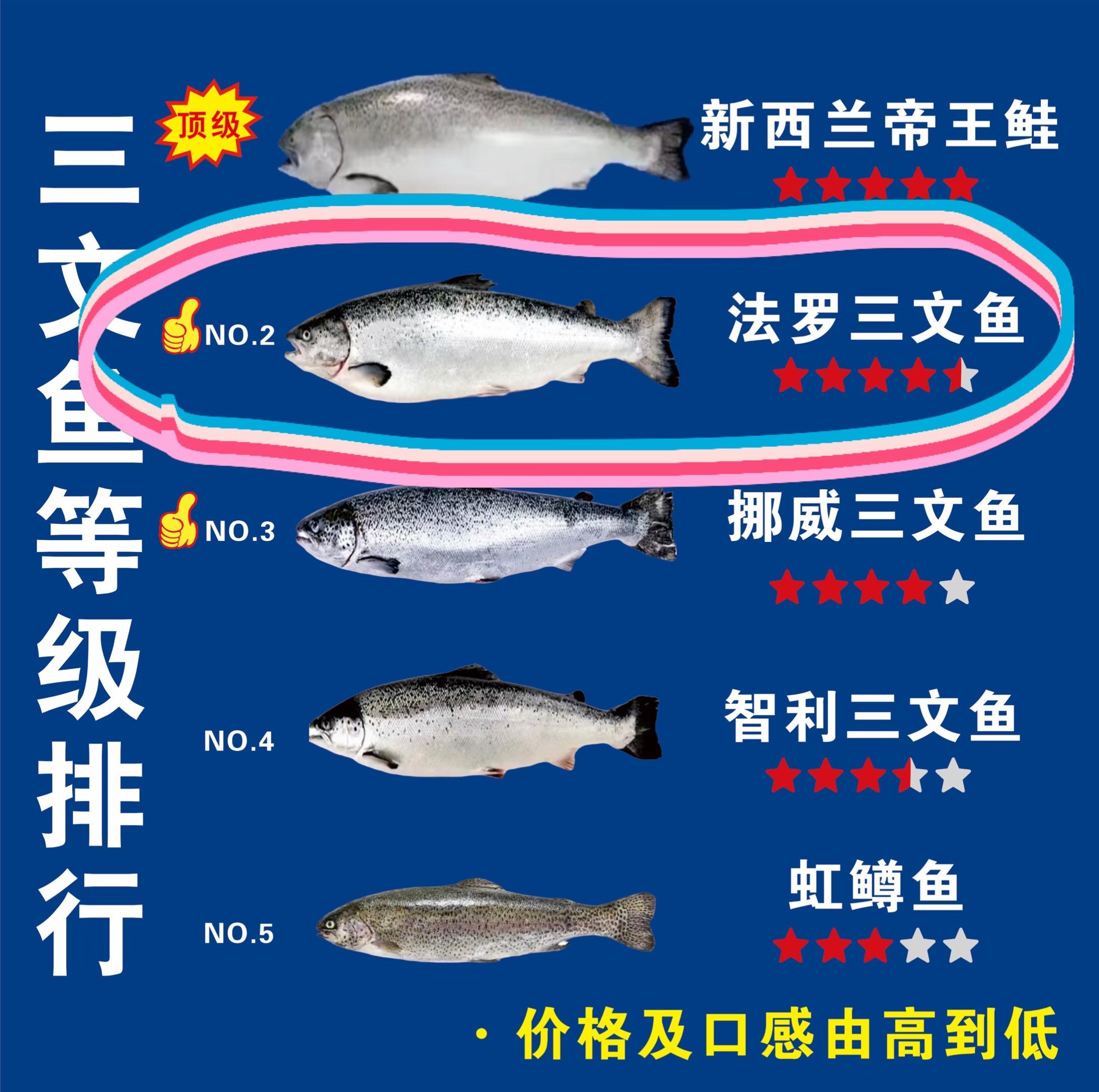 昆明市中心三文鱼。