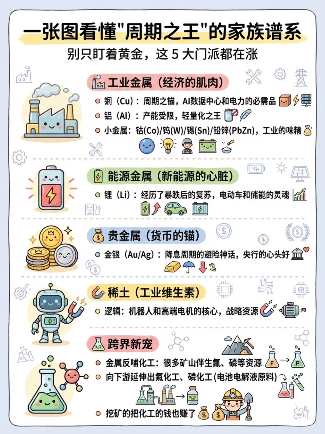 别只盯着黄金！有色5大门派，一个比一个猛别再死磕黄金了！有色这5大门派，轮