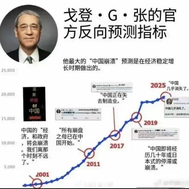 这是真正的战略忽悠局局长​​​