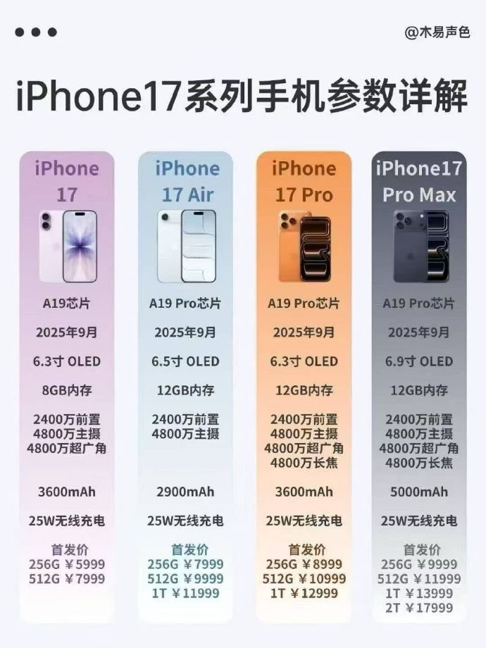 iPhone20Pro配置曝光，屏幕尺寸又往上顶了一截。据媒体报道，Pro版