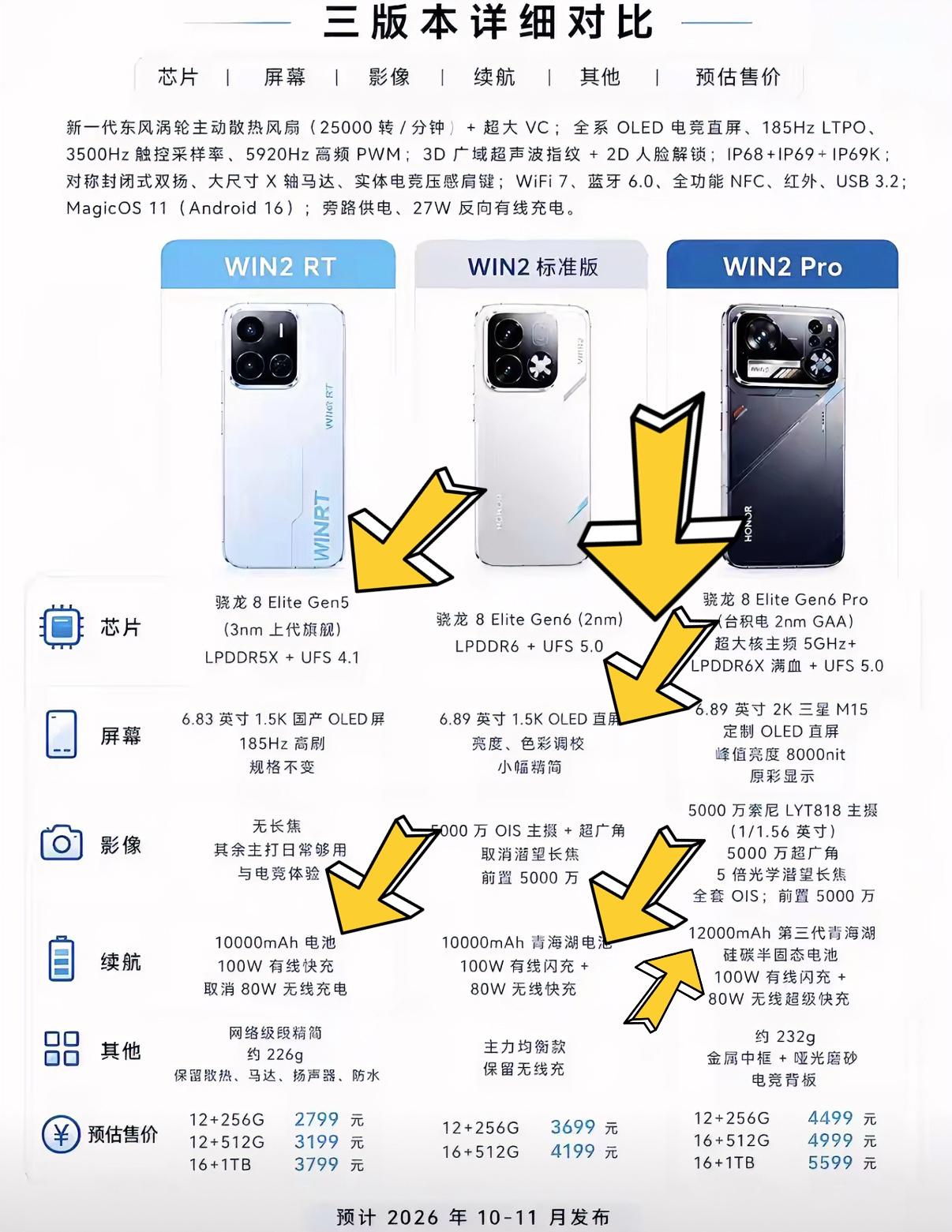 荣耀WIN2系列配置一出来，我觉得这才是大电池高性能的水桶机。三款机型配置各不相