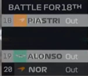 F1转播翻车现场好激烈的争夺F12025F1美国大奖赛​​​