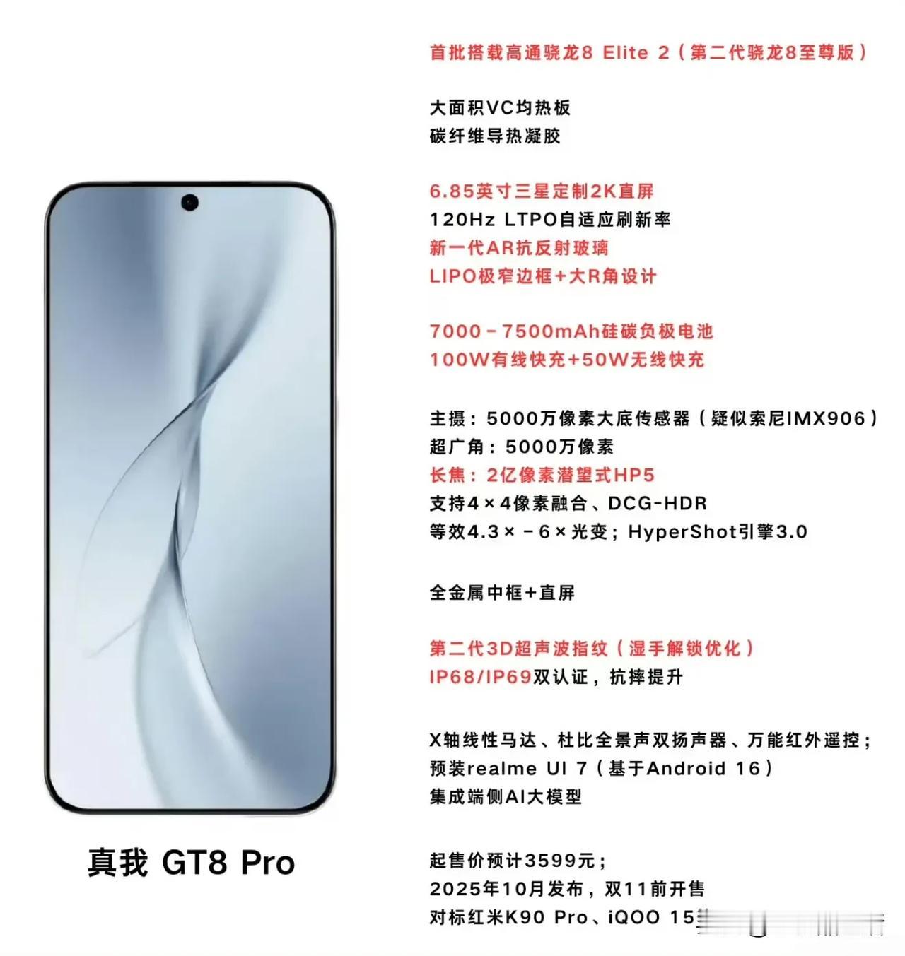 网传realme真我GT8Pro硬件参数信息汇总，大家觉得这配置如何？真我gt