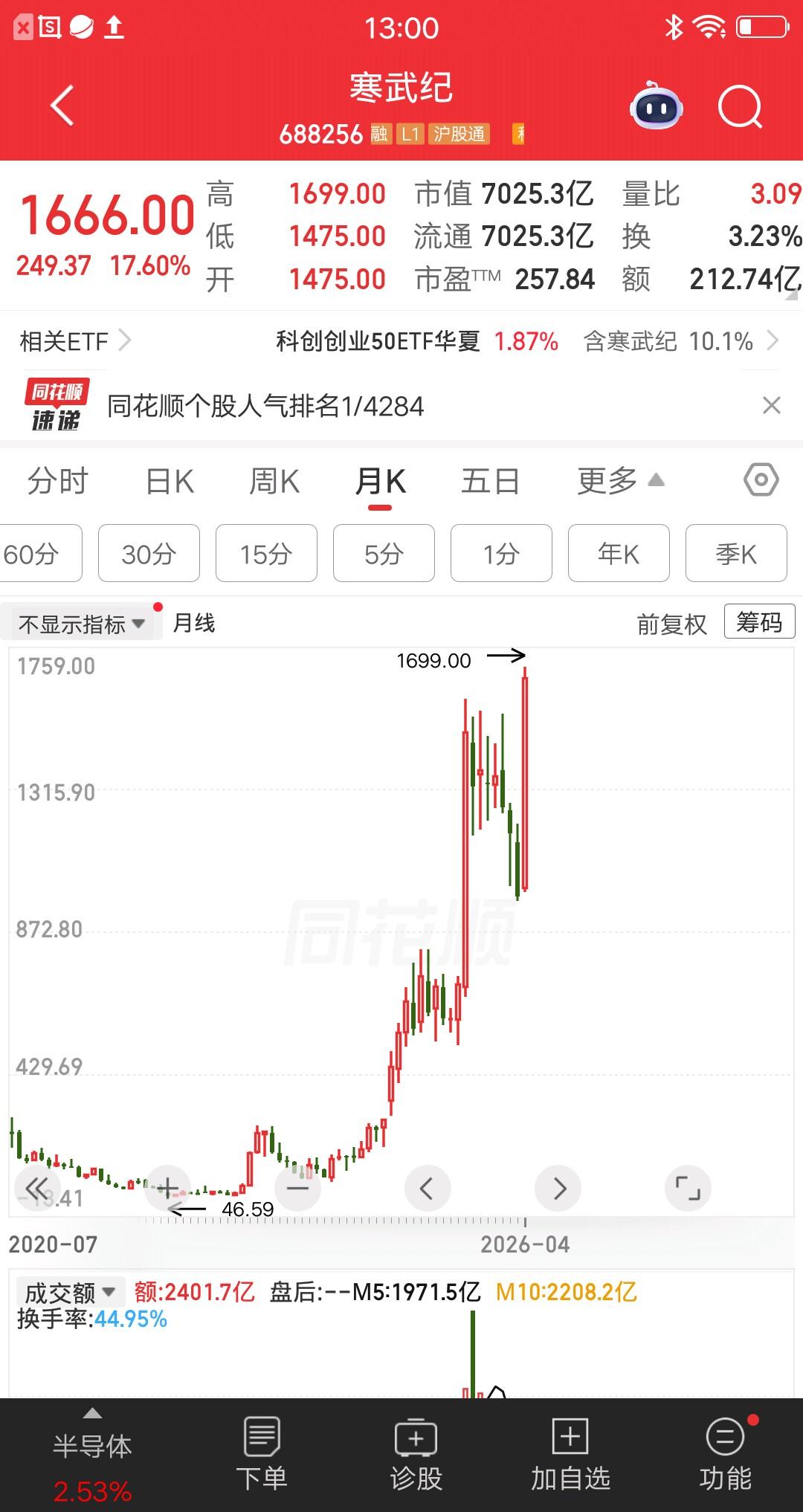 一位深圳的股民，80万重仓寒武纪，持有四年多赚了1100多万。他就靠这一票，实现