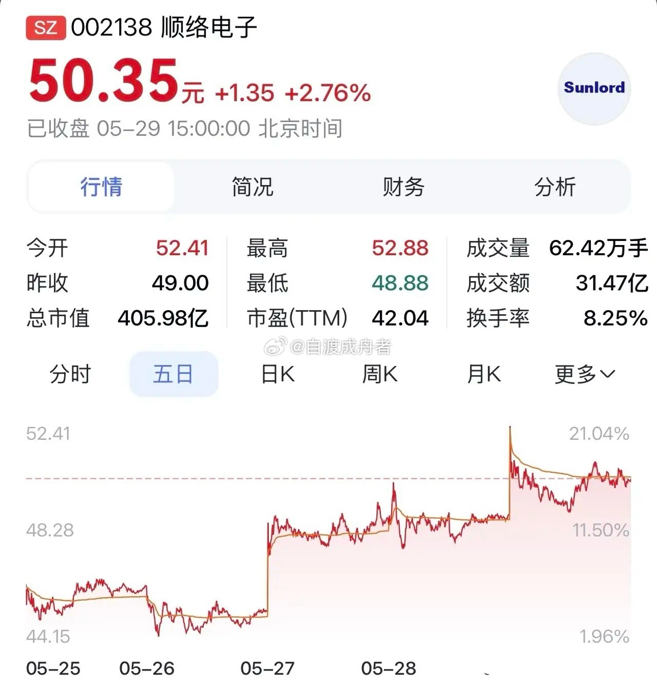 其实补气血真的很简单“顺络电子：深耕AI电感与汽车电子，紧抓行业增量机遇”近