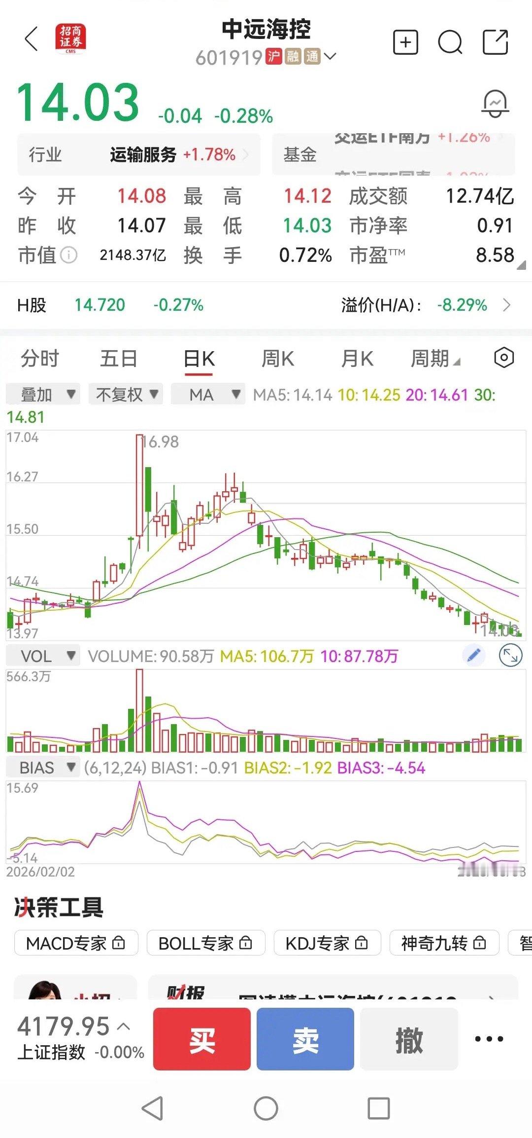 中远海控业绩良好，龙头地位稳固，只是股价下跌，市场不大看好，当前市净率0.91，