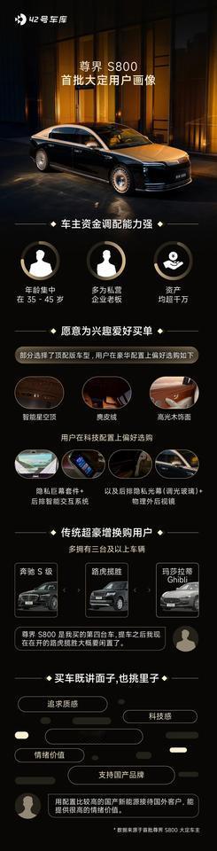 【尊界S800用户平均年龄35~45岁，资产均超千万，人均3台车！】尊界S80