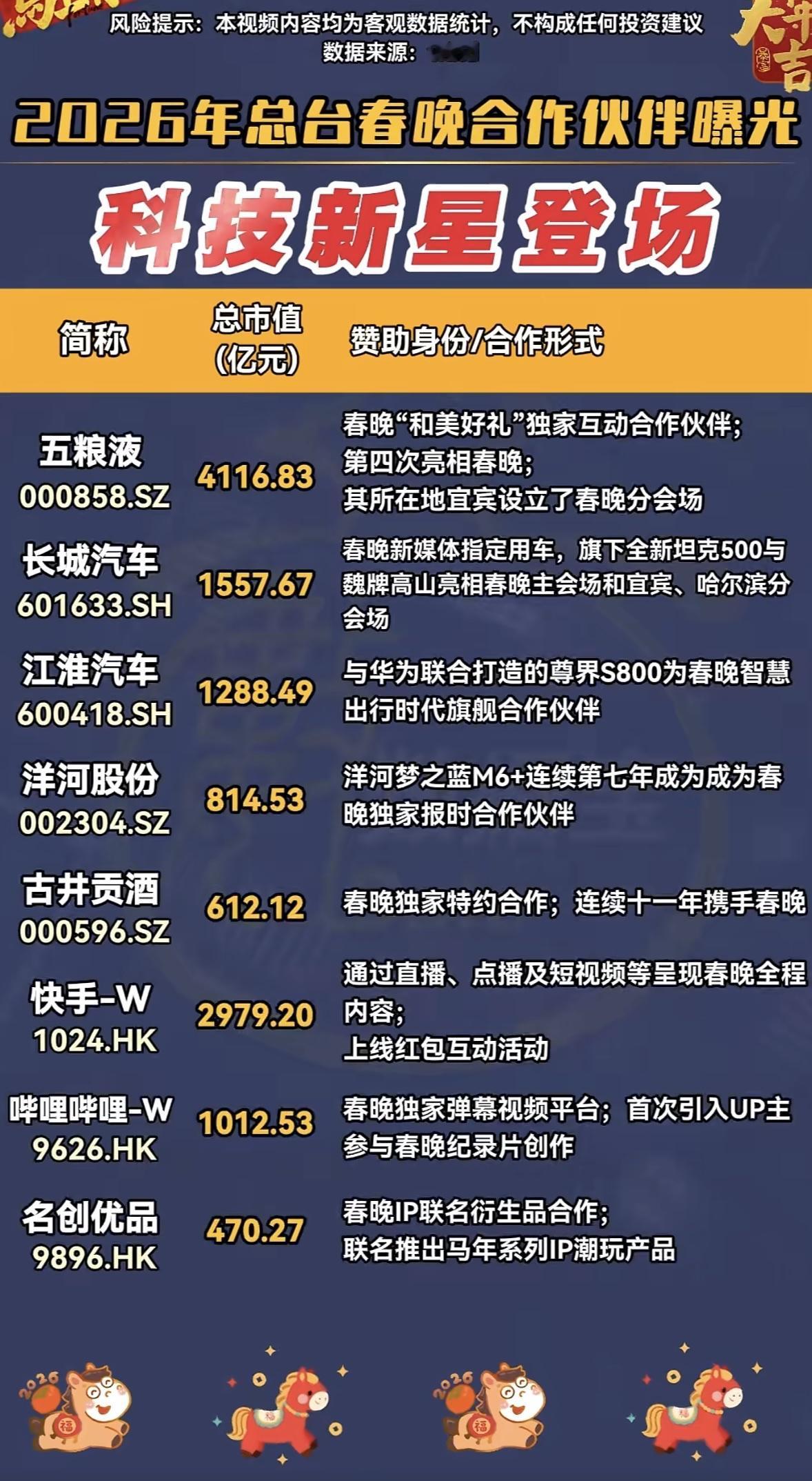 2026年春晚科技新星合作伙伴揭晓，太让人期待了！回顾历届春晚合作伙伴，见证了中