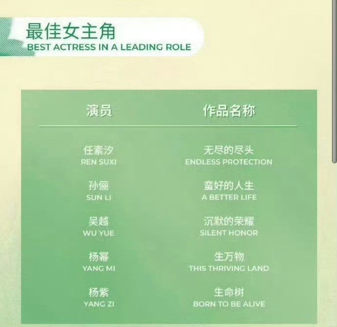 白玉兰奖拒绝流量捆绑，谁拿奖概率大？白玉兰预测