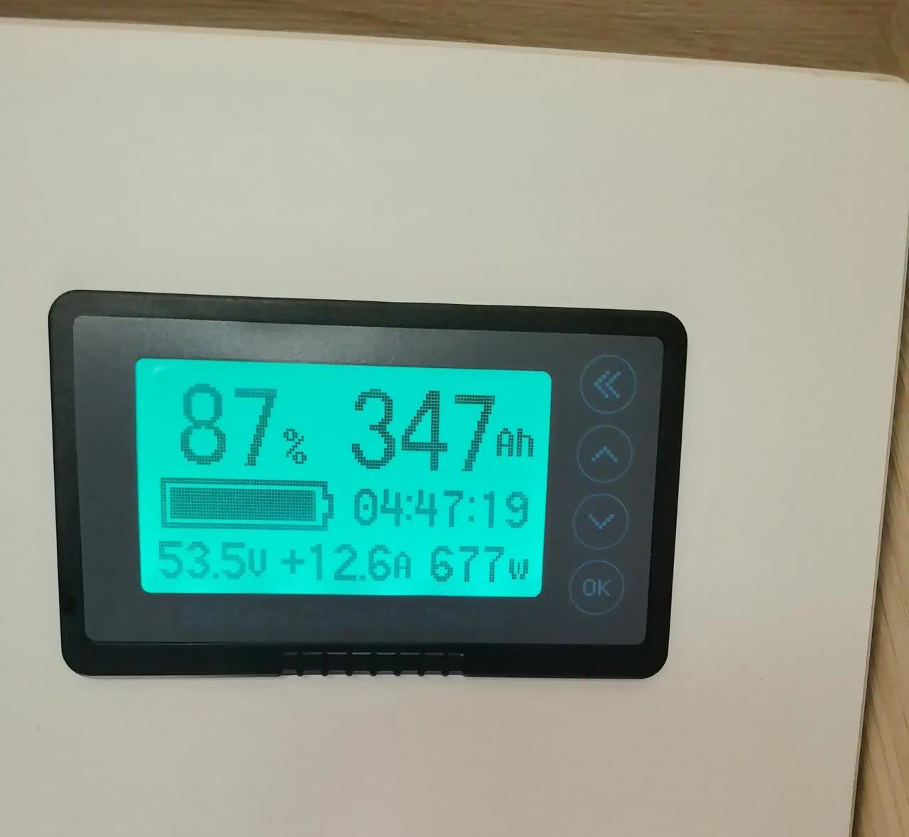车顶安装太阳能硬板作用大不大？一、配置1000瓦太阳能硬板，20度电副电