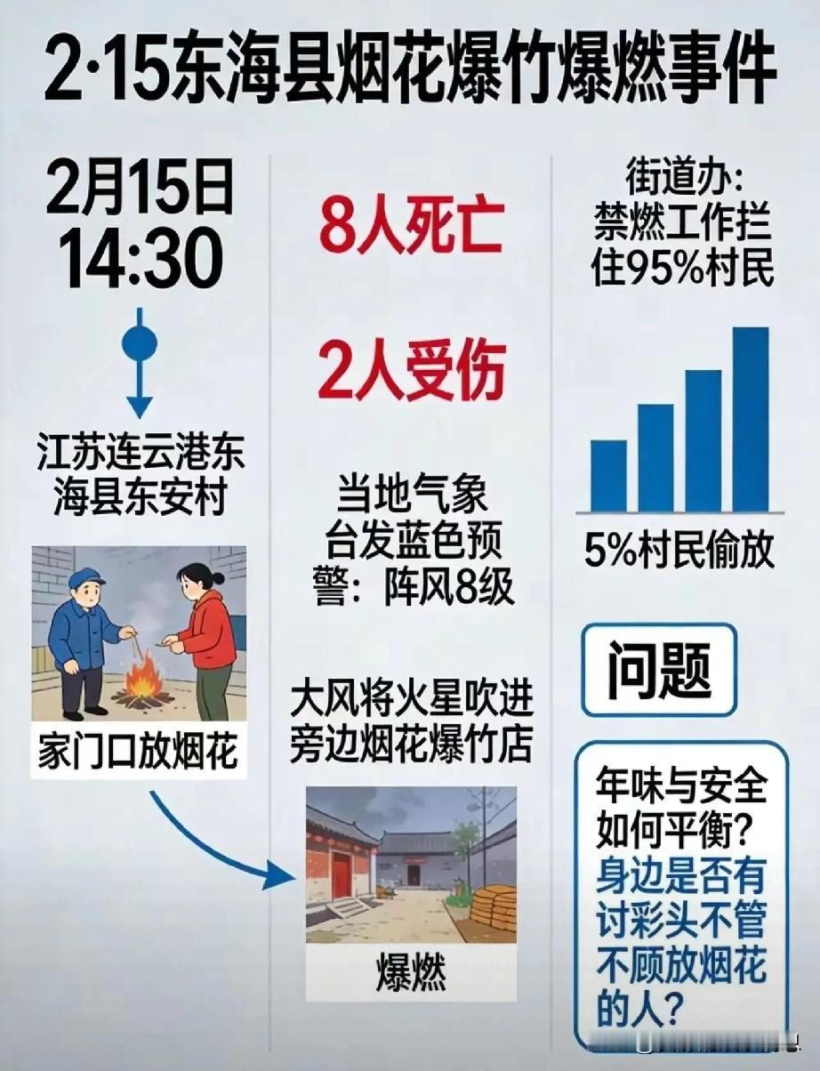 千防万防，蠢人难防！连云港东海县烟花摊位旁一男子点烟花引发大火浓烟滚