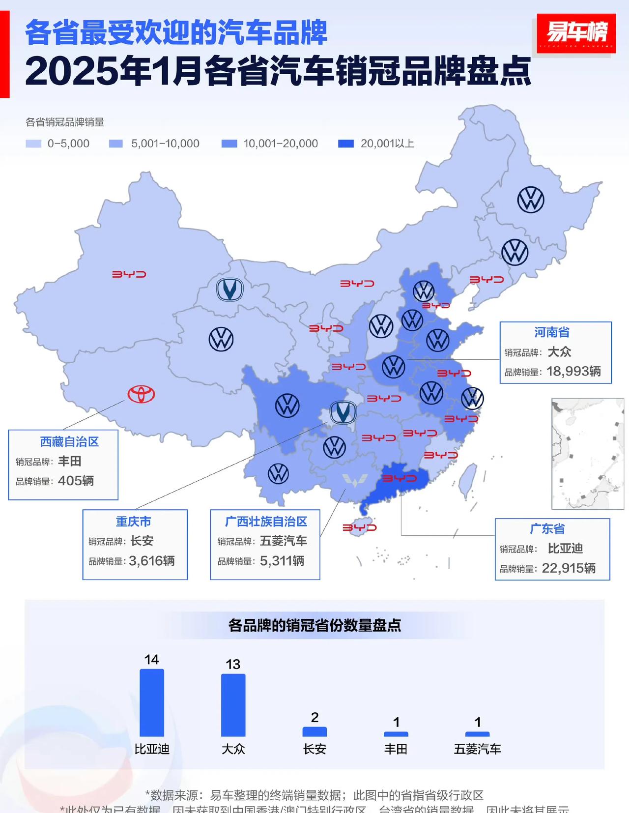 谁说燃油车不行了？2025年1月，各省销冠榜单出炉，结果出乎很多人意料——比