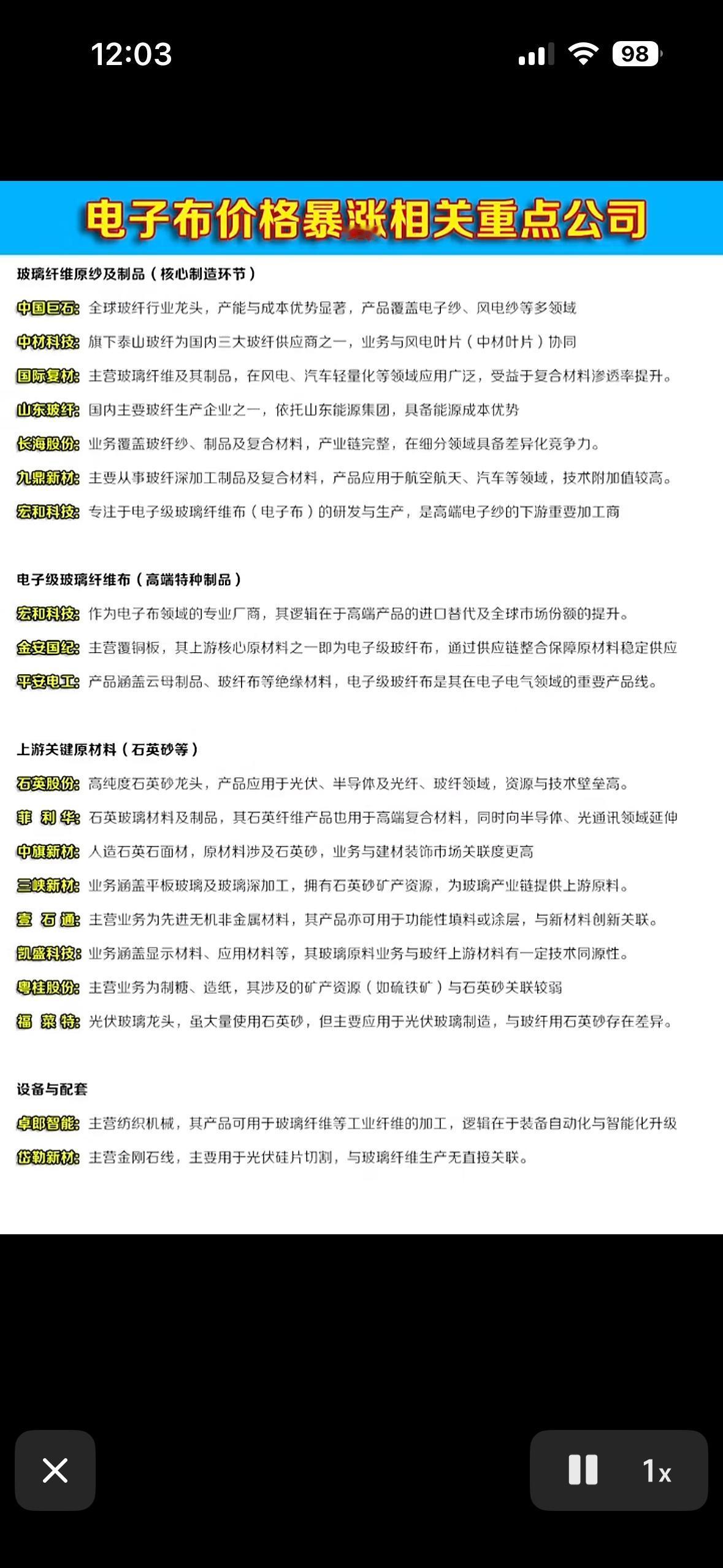 电子布价格狂飙！这些龙头公司悄悄躺赢，你的投资清单该更新啦～电子布价格这一年