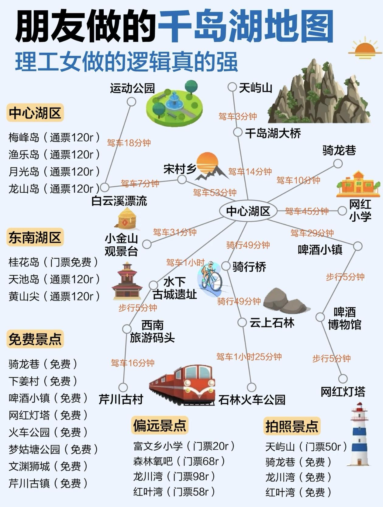 理工女朋友做的～千岛湖3日游攻略，请查收！