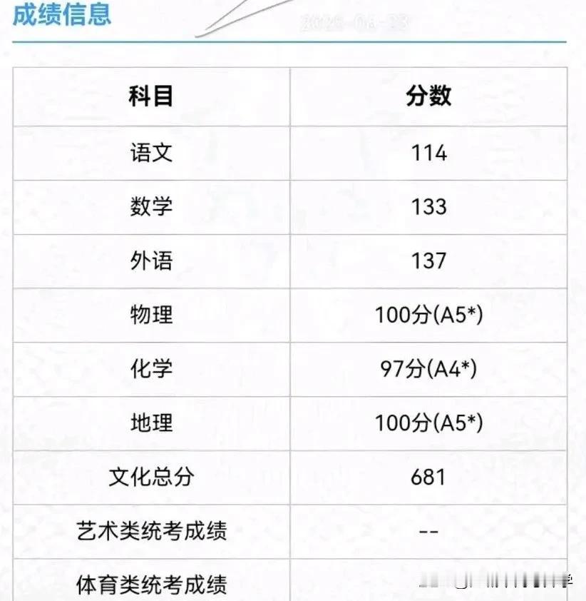 沾沾喜气，围观下2025天津高考学霸成绩单这位学霸的2025高考分数681分