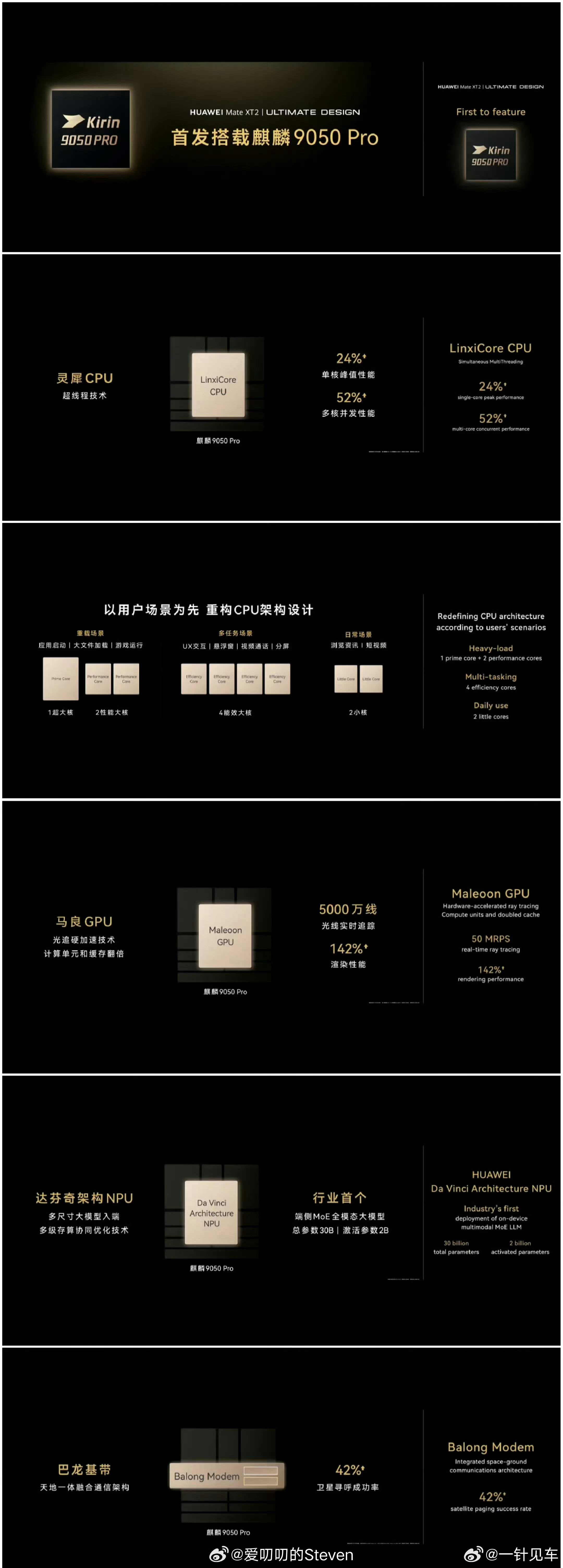 #华为再发布高性能芯片#这个话题的主持人是新华社。2020年麒麟绝唱，2023年如闪电般回归，202