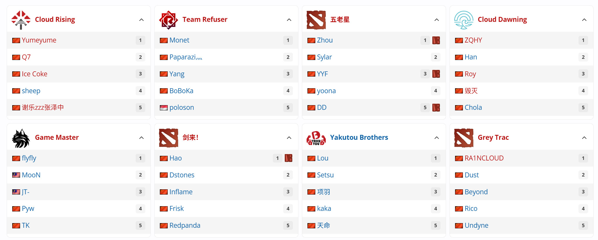 DOTA2TI15中国区海选将于今天开始HOHO-------------